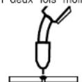 LINCOLN ELECTRIC WELD-PAK HD - Penetration - 5