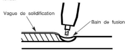 LINCOLN ELECTRIC WELD-PAK HD - La bonne vitesse de soudage - 1