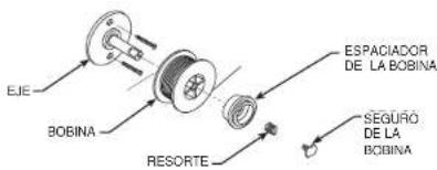 LINCOLN ELECTRIC WELD-PAK HD - FONCTIONNEMENT - 2
