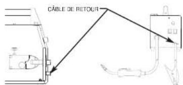 LINCOLN ELECTRIC WELD-PAK HD - INSTALLATION DU CÂBLE DE RETOUR - 1