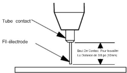 LINCOLN ELECTRIC WELD-PAK HD - Le Bout Correct De Contact Pour travailler La Distance Bout De Contact Pour travailler La Distance.(CTWD) (Voir la figure B.16) - 1