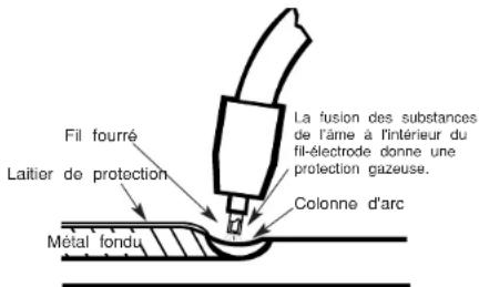 LINCOLN ELECTRIC WELD-PAK HD - THE SELF-SHIELDED FCAW WELDING ARC - 1