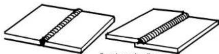 LINCOLN ELECTRIC WELD-PAK HD - TYPES DE SOUDURES ET POSITIONS - 1