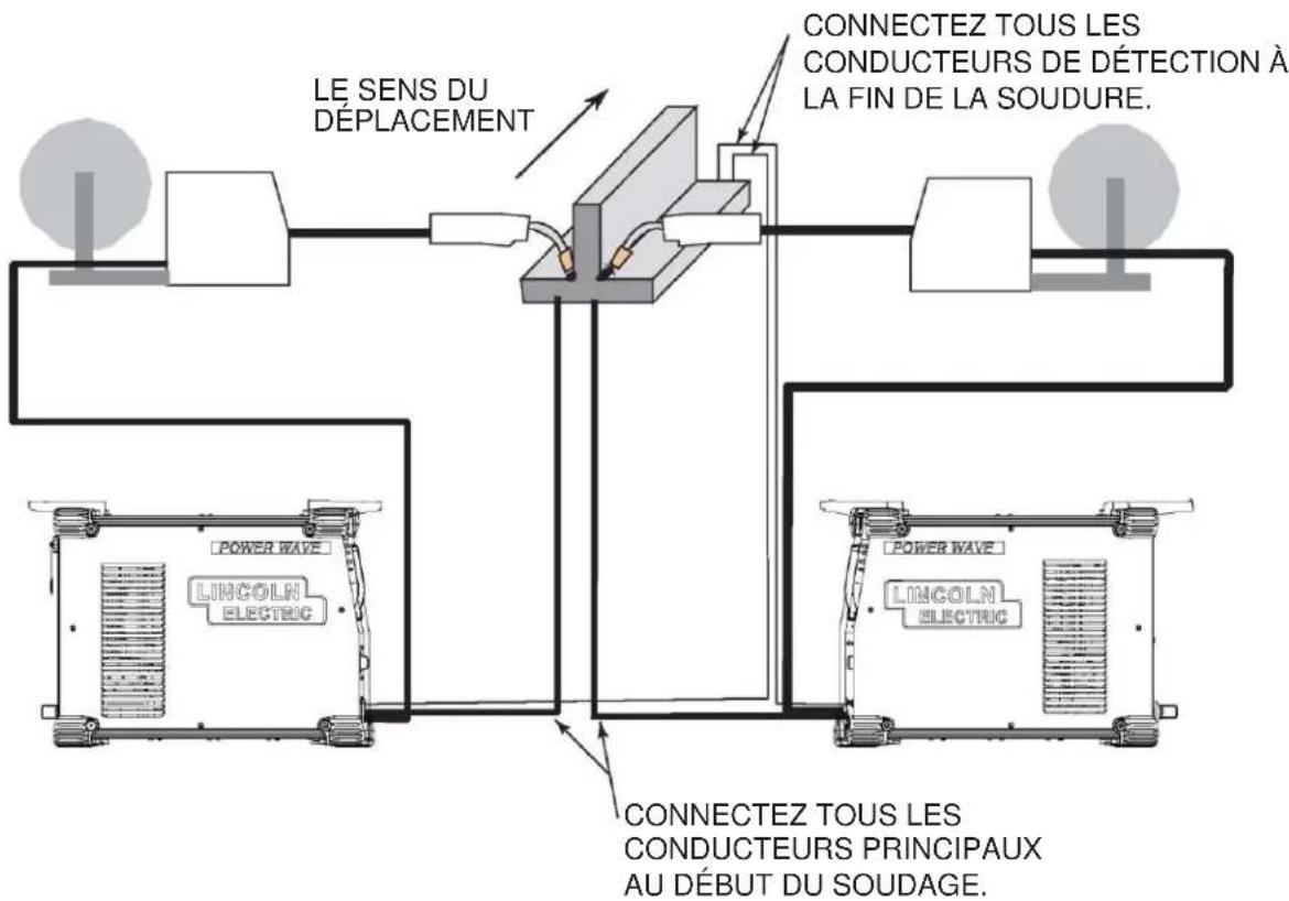 LINCOLN ELECTRIC Power Wave R450 - CONSIDÉRATIONS RELATIVES À LA DÉTECTION DE TENSION POUR LES SYSTÈMES À ARCS MULTIPLES - 1
