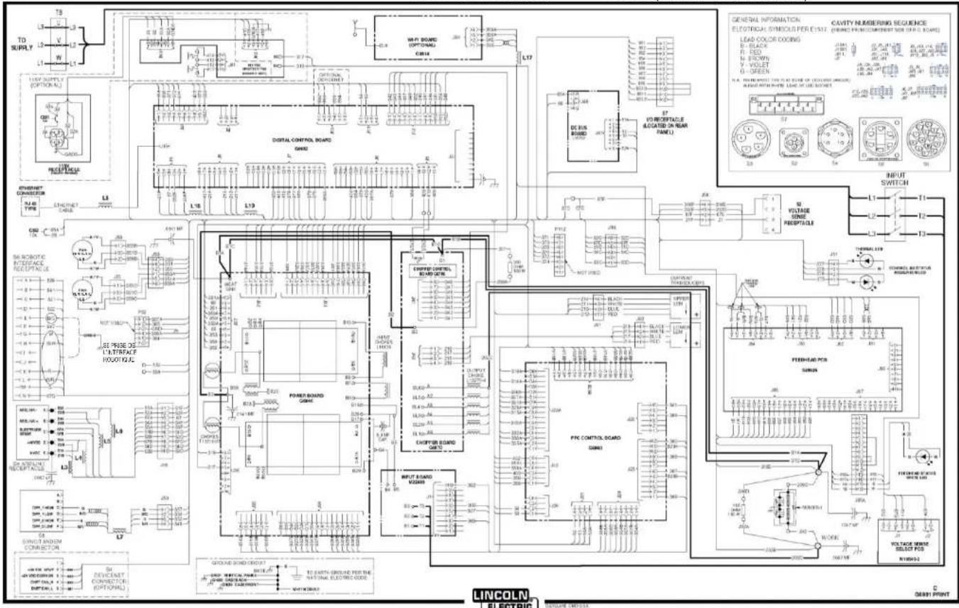 LINCOLN ELECTRIC Power Wave R450 - CODES D'ERREUR POUR POWER WAVE® R450 - 3
