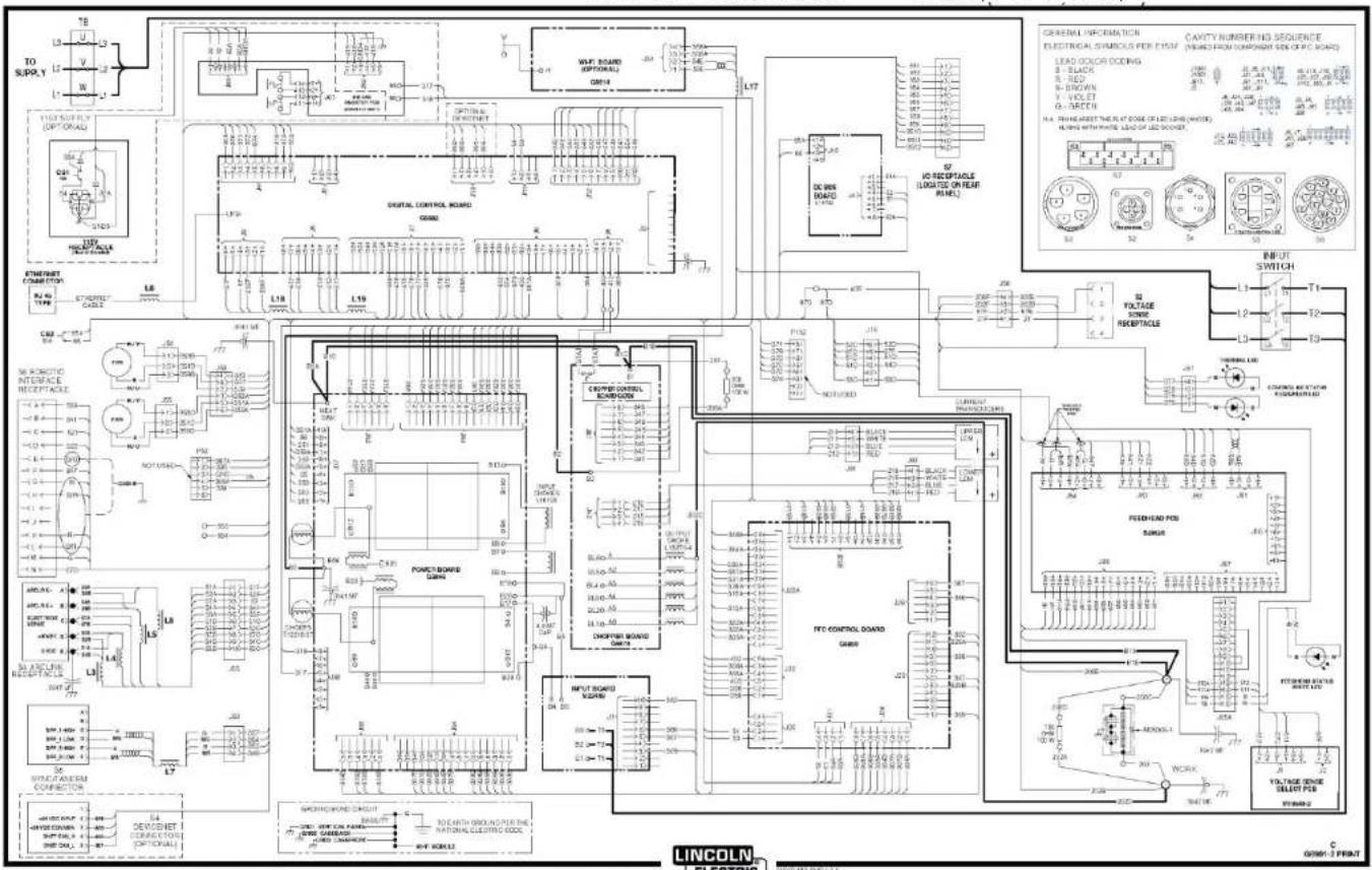 LINCOLN ELECTRIC Power Wave R450 - CODES D'ERREUR POUR POWER WAVE® R450 - 5