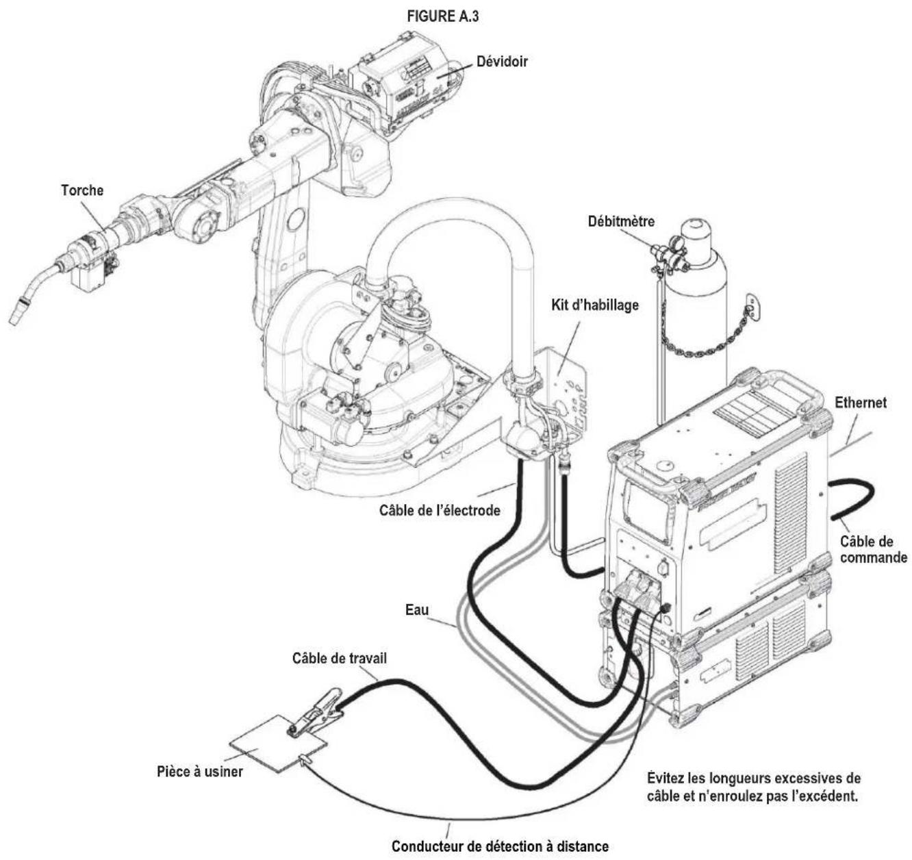 LINCOLN ELECTRIC Power Wave R450 - SOUDAGE GMAW (MIG) - 1