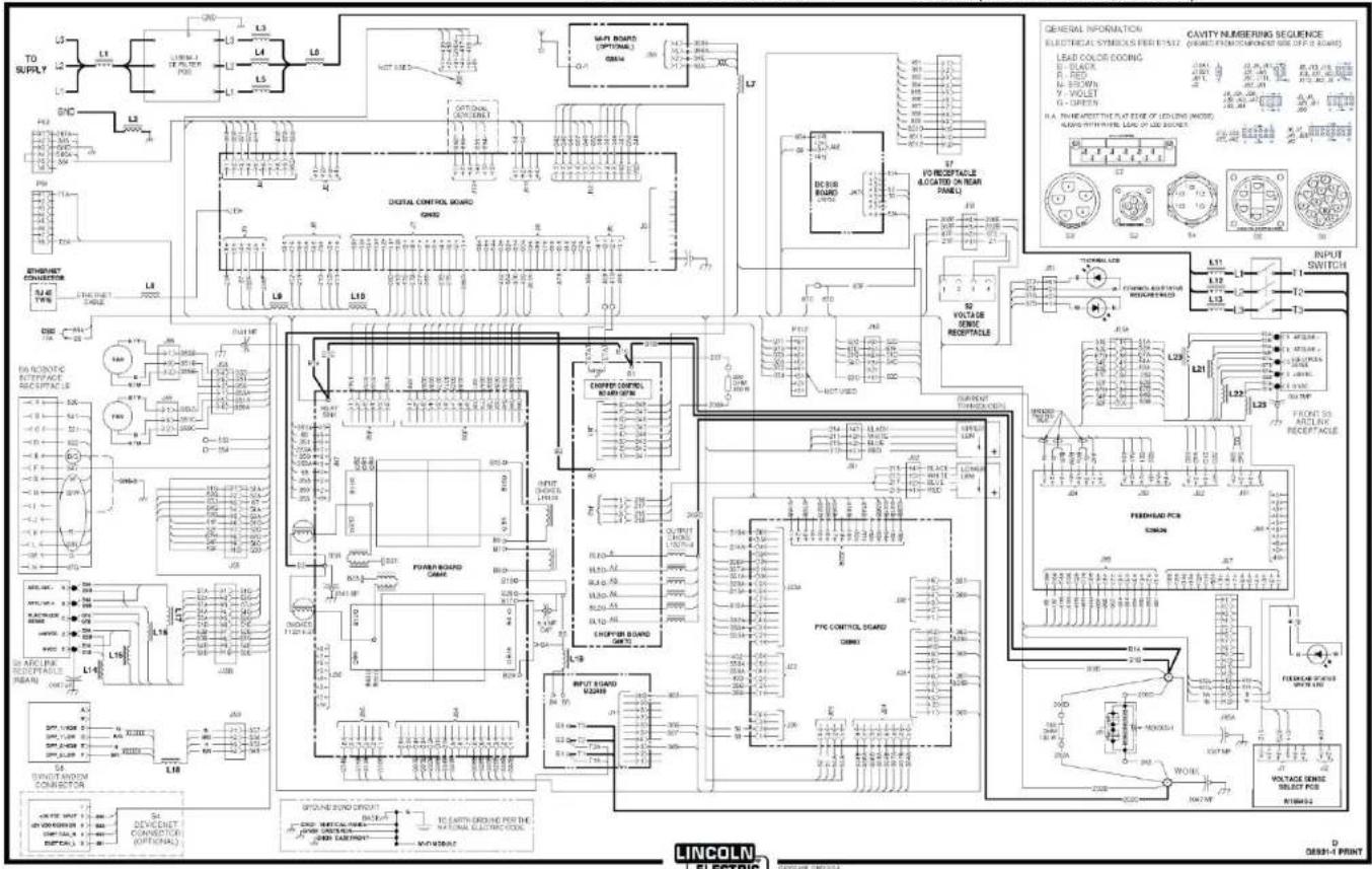 LINCOLN ELECTRIC Power Wave R450 - CODES D'ERREUR POUR POWER WAVE® R450 - 4