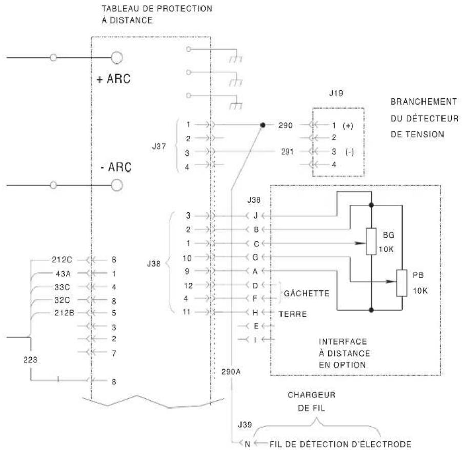 LINCOLN ELECTRIC Invertec STT II - NOTE: ces signaux analogiques doivent être isolés des circuits du robot afin d'empêcher toute interférence. - 1