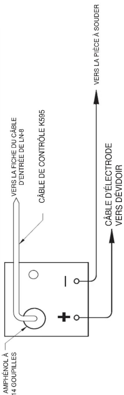 LINCOLN ELECTRIC Vantage 580 - DIAGRAMME DE CONNEXIONS DE SOUDEUSES À MOTEUR LN-8 - 2