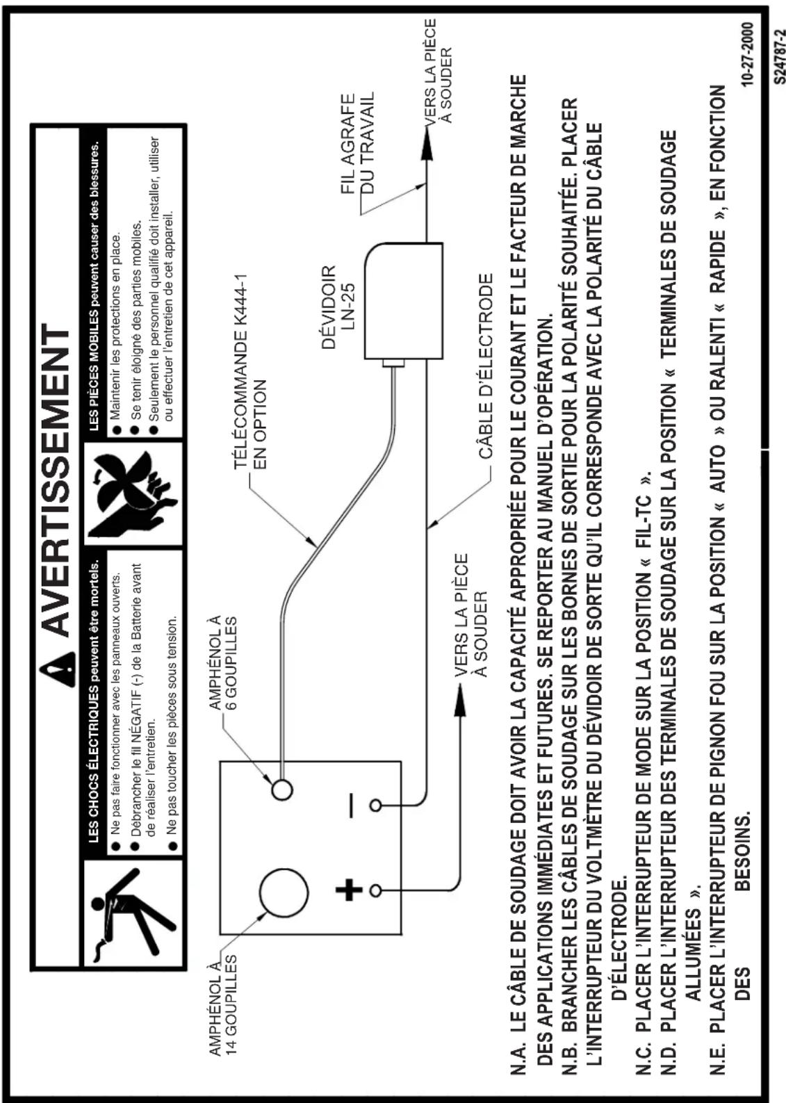 LINCOLN ELECTRIC Vantage 580 - DIAGRAMME DE CONNEXIONS DE SOUDEUSES À MOTEUR SUR L'ARC / LN-25 AVEC TÉLÉCOMMANDE K444-1 EN OPTION - 1