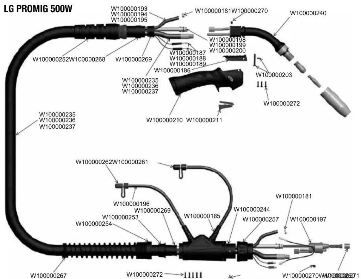 LINCOLN ELECTRIC LINCGUN PROMIG WATER 330W - PIECES D'USURE DE RECHANGE - 3