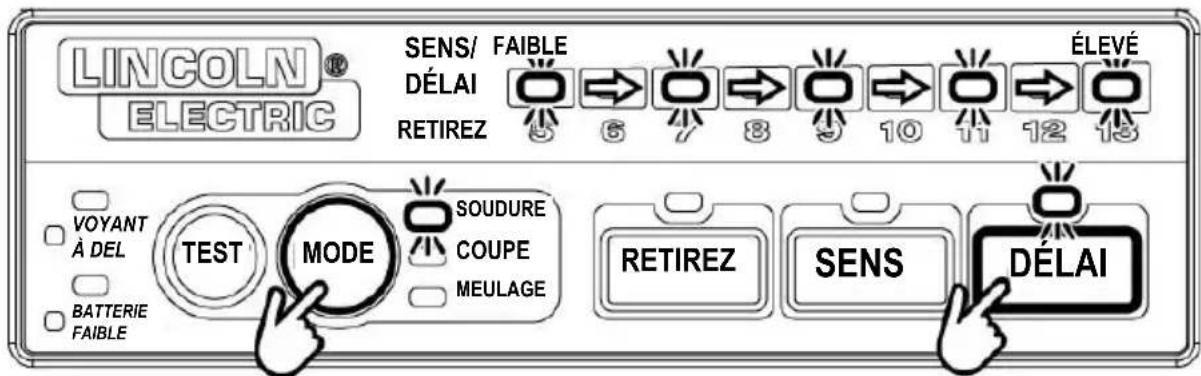 LINCOLN ELECTRIC VIKING 2450 ADV - Contrôle de délai - 1