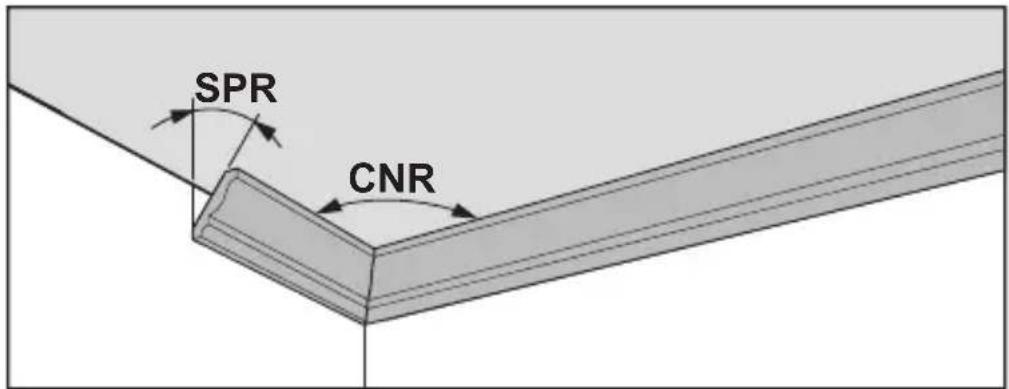 BOSCH UniversalAngle - Medição "Meia-esquadria dupla" - 1