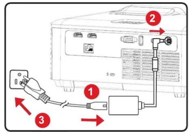 VIEWSONIC LS741HD - Branchement sur l'alimentation - 1