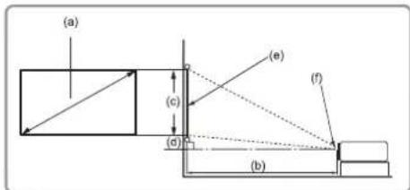 (a) (c) (d) (e) (f) (b)