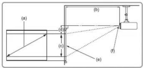 (a) (b) (c) (d) (e) (f)