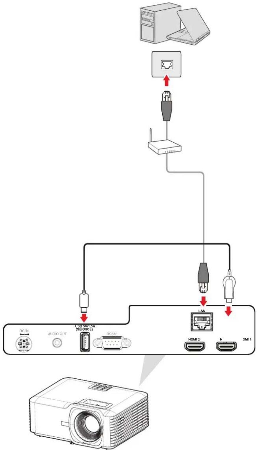 VIEWSONIC LS741HD - Connexion réseau - 1