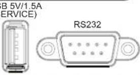 B 5V/1.5A SERVICE) RS232