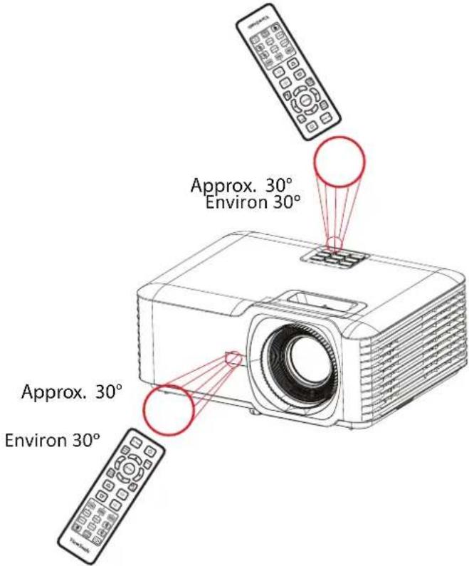 VIEWSONIC LS741HD - Télécommande - Plage du récepteur - 1