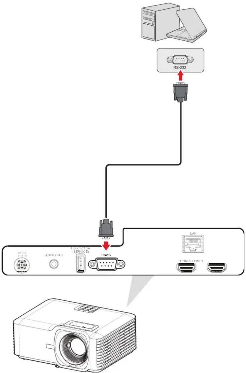 VIEWSONIC LS741HD - Connexion RS-232 - 1