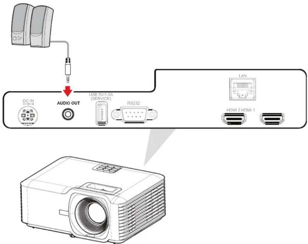 DC IN AUDIO OUT USB 5V/1.5A (SERVICE) RS232 LAN HDMI 2 HDMI 1