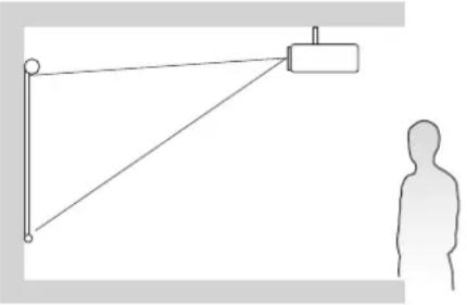 VIEWSONIC LS741HD - Choix de l'emplacement - Orientation du projecteur - 2