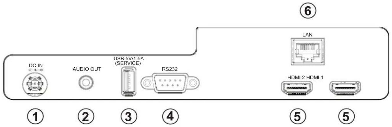 DC IN AUDIO OUT USB 5V/1.5A (SERVICE) RS232 ① ② ③ ④ ⑤ ⑥ LAN HDMI 2 HDMI 1 ⑤