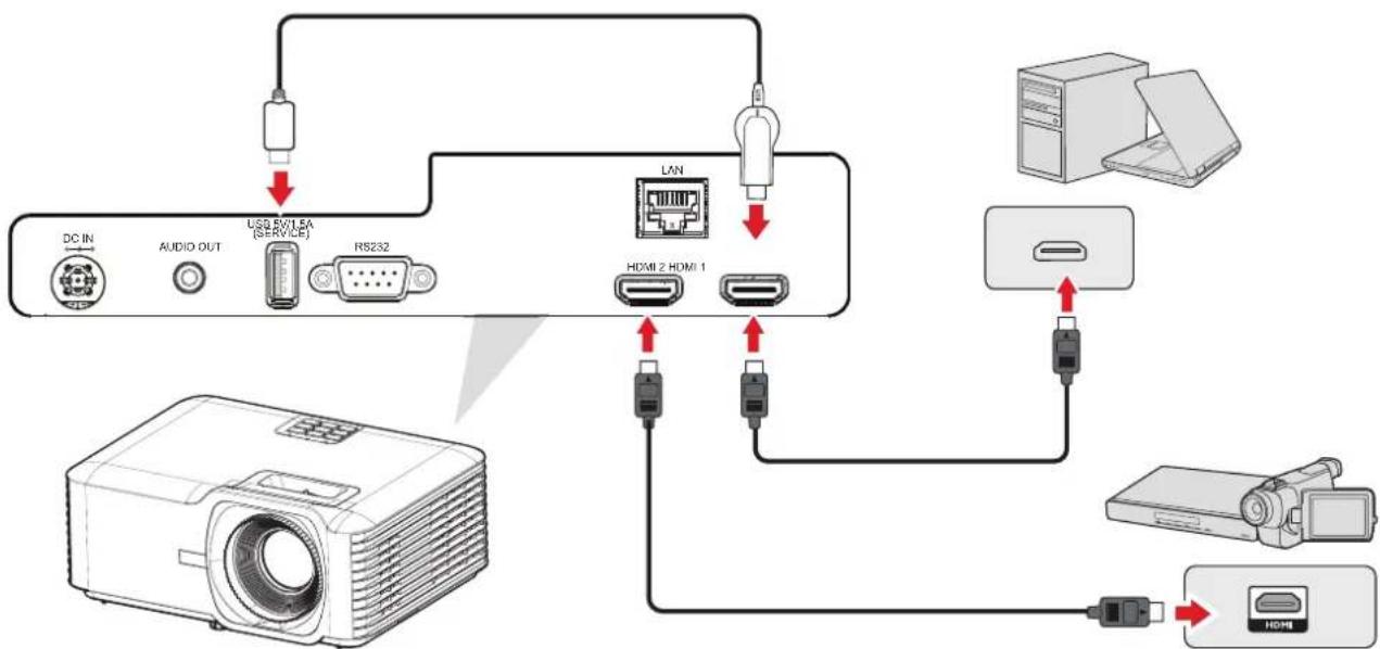 VIEWSONIC LS741HD - REMARQUE : - 1