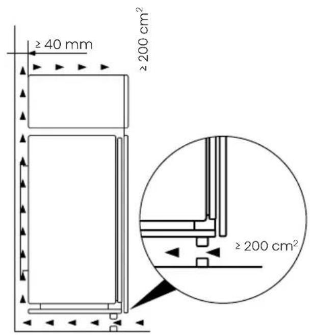 ≥ 40 mm ≥ 200 cm² ≥ 200 cm²