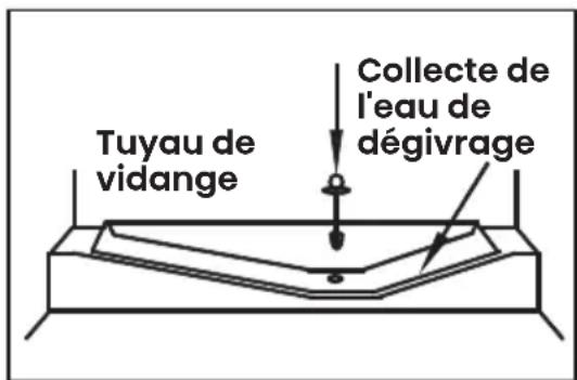 Tuyau de vidange Collecte de l'eau de dégivrage