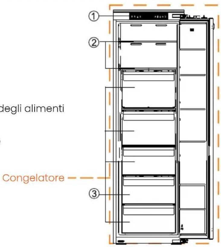 HISENSE FT3B213SAWE - Descrizione dell'apparecchio - 1