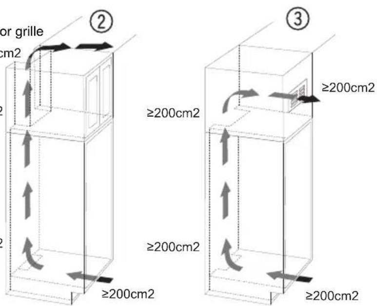HISENSE FT3B213SAWE - Types of air outlet - 1