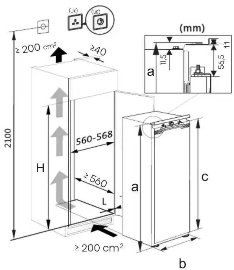 (UK) (UE) ≥ 200 cm² ≥40 (mm) a 11.5 56.5 11 H 560-568 ≥ 560 L ≥ 200 cm² a c b
