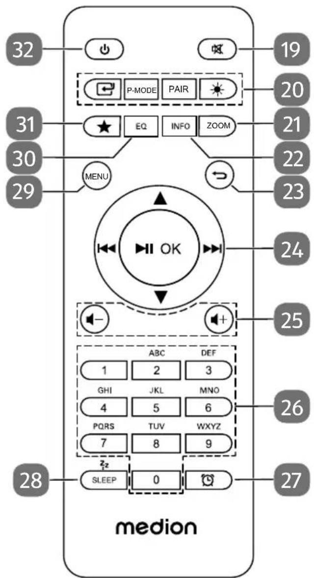 32 19 P-MODE PAIR 20 31 EQ INFO ZOOM 21 30 MENU 22 23 24 25 OK ABC DEF 1 2 3 GHI JKL MNO 4 5 6 PQRS TUV WXYZ 7 8 9 zz SLEEP 0 28 medion 27