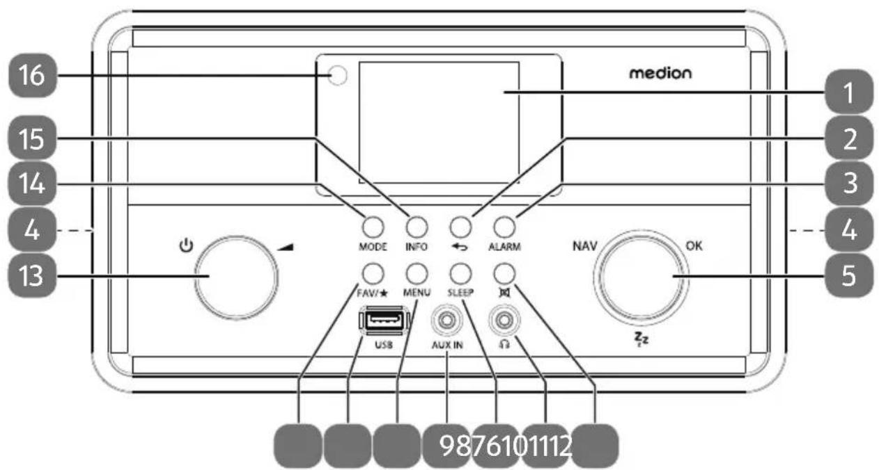 16 15 14 4 13 medion 1 2 3 4 5 MODE INFO ALARM NAV OK FAW★ MENU SLEEP USB AUX IN 9876101112
