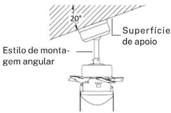 Create Wind Easy - PÓS-INSTALAÇÃO - 2