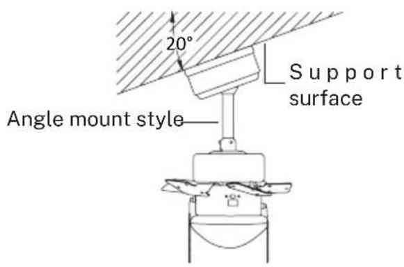 Create Wind Easy - POST INSTALLATION - 2