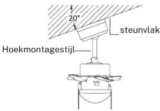 Create Wind Easy - NA INSTALLATIE - 2