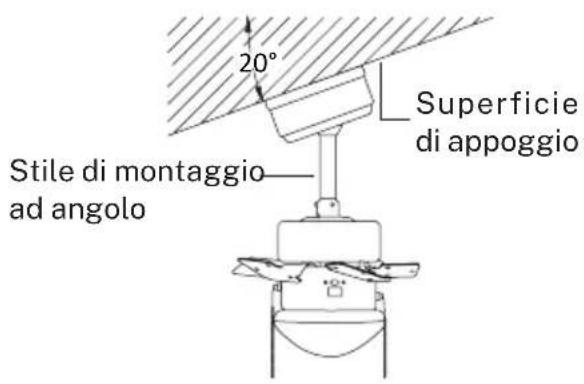 Create Wind Easy - POST INSTALLAZIONE - 2