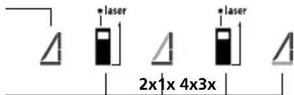Laserliner DistanceMaster 50 - Pitagora 1: - 3
