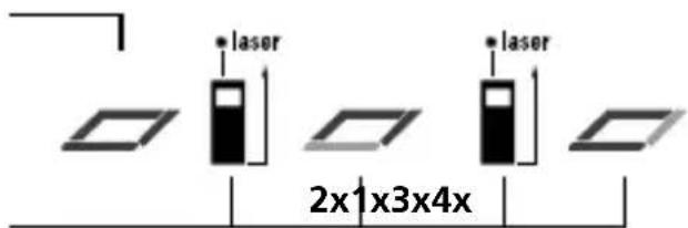 Laserliner DistanceMaster 50 - Laserliner - 4