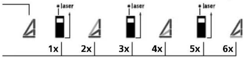Laserliner DistanceMaster 50 - Пифагор 3: - 2