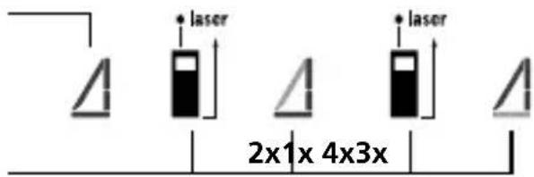 Laserliner DistanceMaster 50 - Min-/maks- jatkuva mittaus: - 14