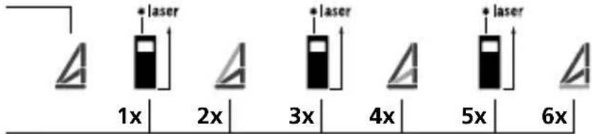 Laserliner DistanceMaster 50 - Pitagora 3: - 2