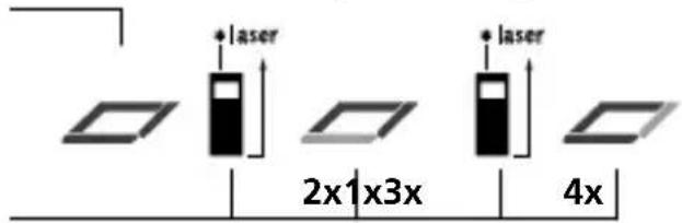 Laserliner DistanceMaster 50 - min/max-Dauermessung: - 9