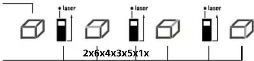 Laserliner DistanceMaster 50 - Măsurarea volumului: - 3