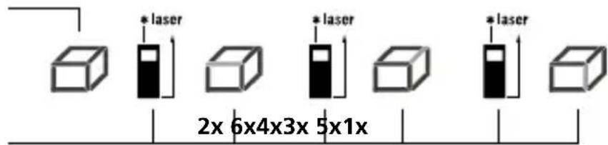 Laserliner DistanceMaster 50 - Rumfangsmåling: - 2