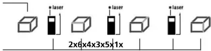 Laserliner DistanceMaster 50 - Min/maks pidevmöötmine: - 9