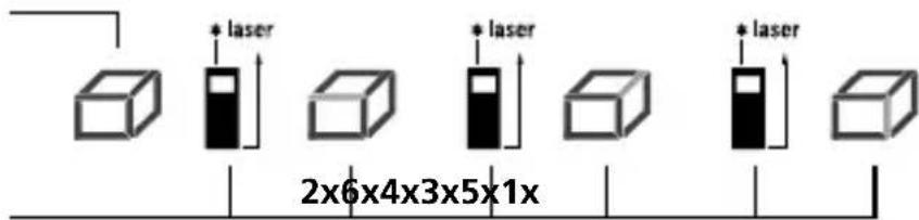 Laserliner DistanceMaster 50 - Volummåling: - 2